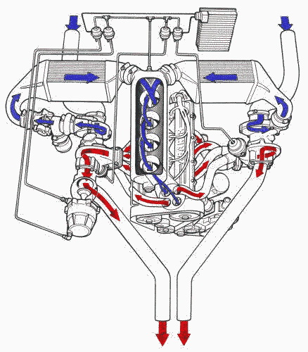 Triflux engine