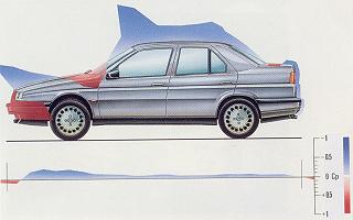 Air pressure distrubution around the Alfa Romeo 155