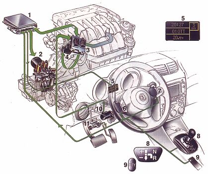 Alfa 147 Selespeed system