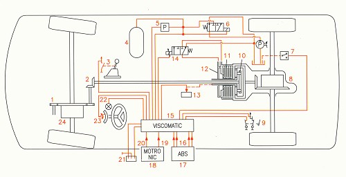 Alfa 164 4WD viscomatic control system