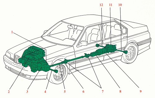 Alfa 164 4WD system