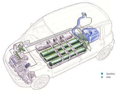 Fiat Multipla Bipower