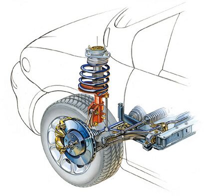 Fiat Multipla front suspension